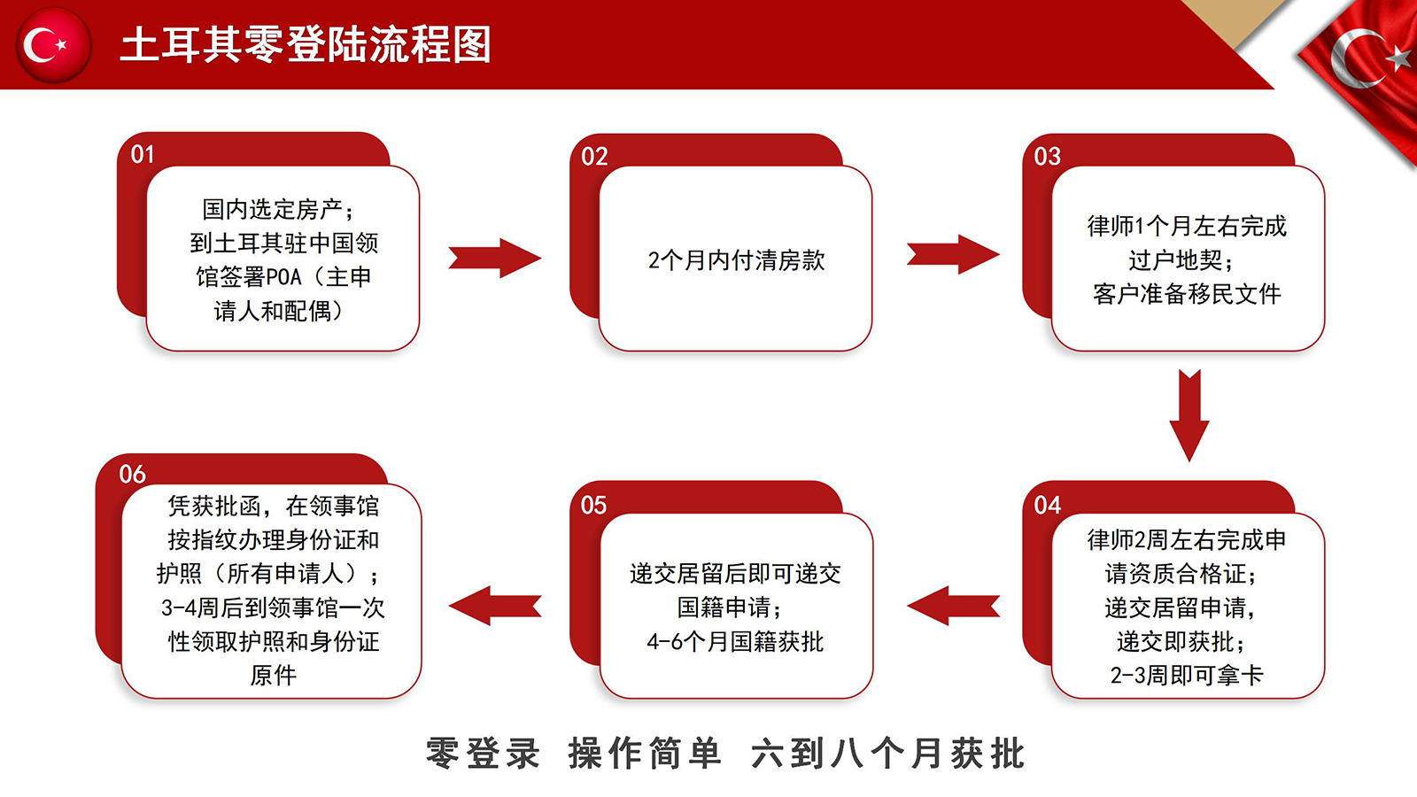 土耳其投资入籍项目介绍_13.jpg