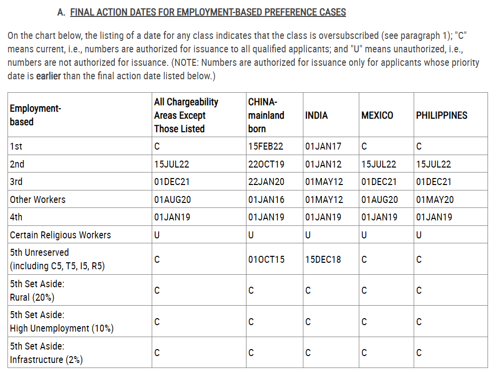 【美国】EB-5新政依然无排期，不要错过黄金窗口期！