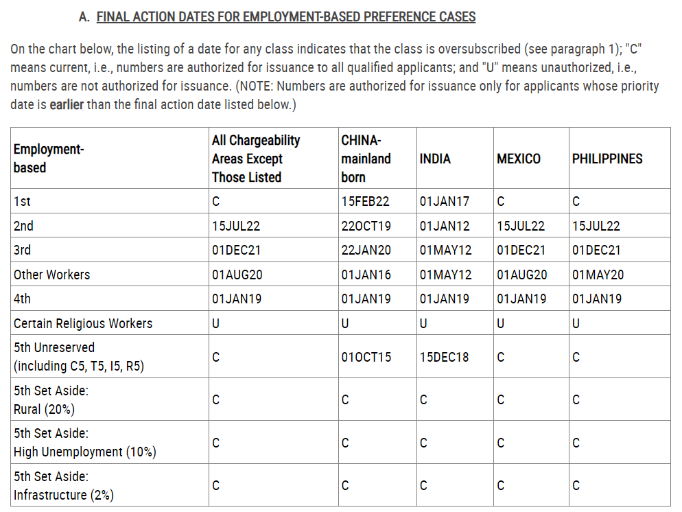美国移民排期表.png